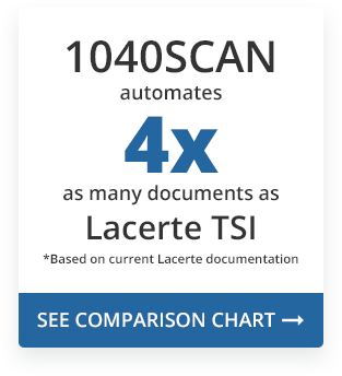 1040SCAN automates 4x as many documents as Lacerte TSI